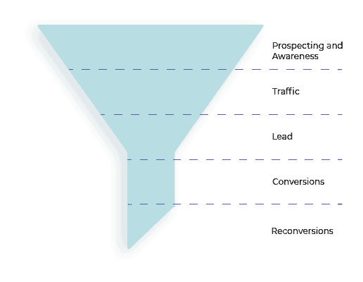 lead funnel2 1