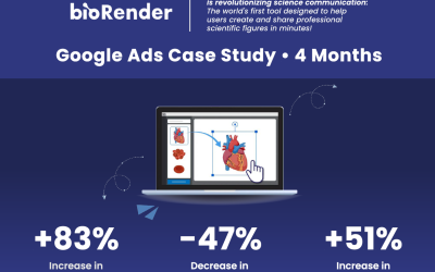 B2B Google Ads Case Study: How BioRender Got +83% More Sign-Ups with 4 Months