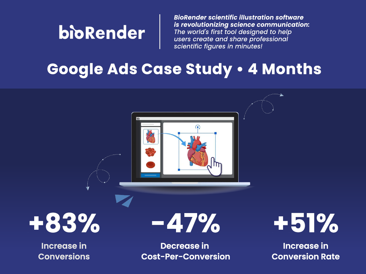 biorender b2b google ads case study